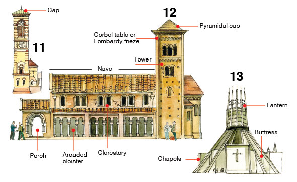 Churches